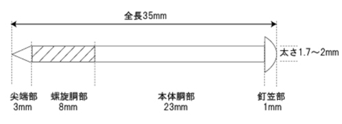 パチンコパチスロの雑学 その６ 釘調整の話・・・その１ | とりもと