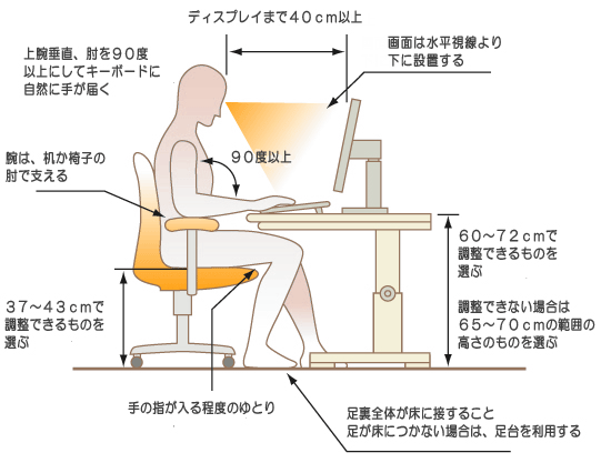 パソコン作業の理想的姿勢